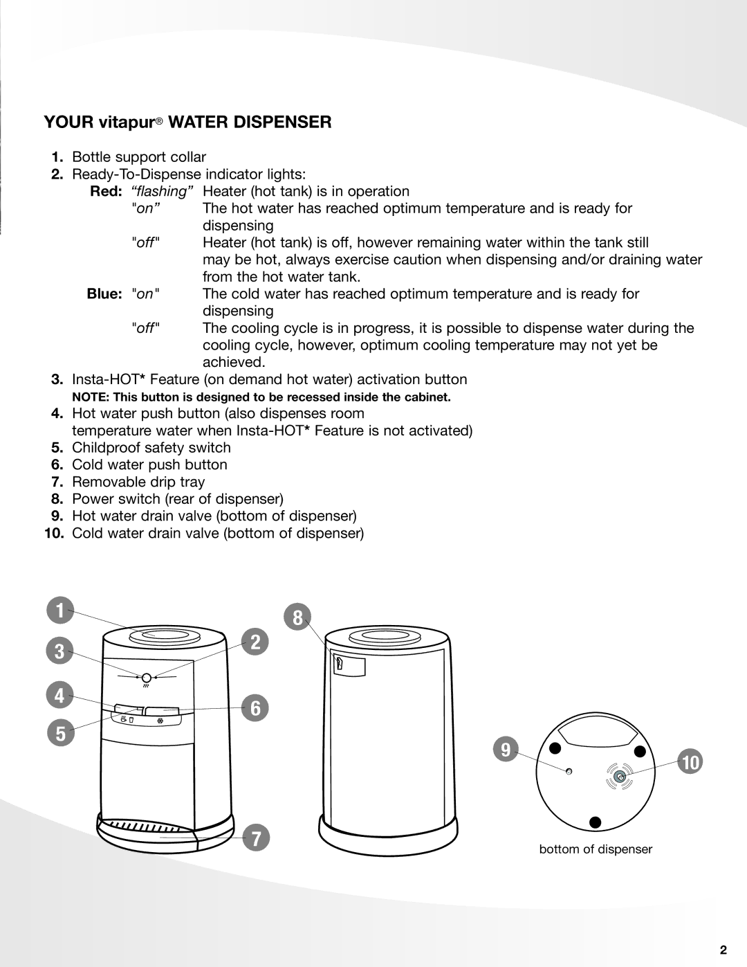 Greenway Home Products VWD2636BLK-1, VWD2636RED-1, VWD2636W-1 manual Your vitapur Water Dispenser 