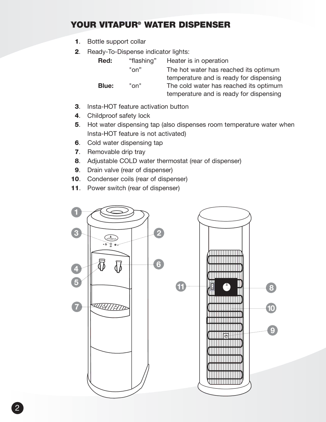 Greenway Home Products VWD5276W operating instructions Your Vitapur Water Dispenser, Red, Blue 