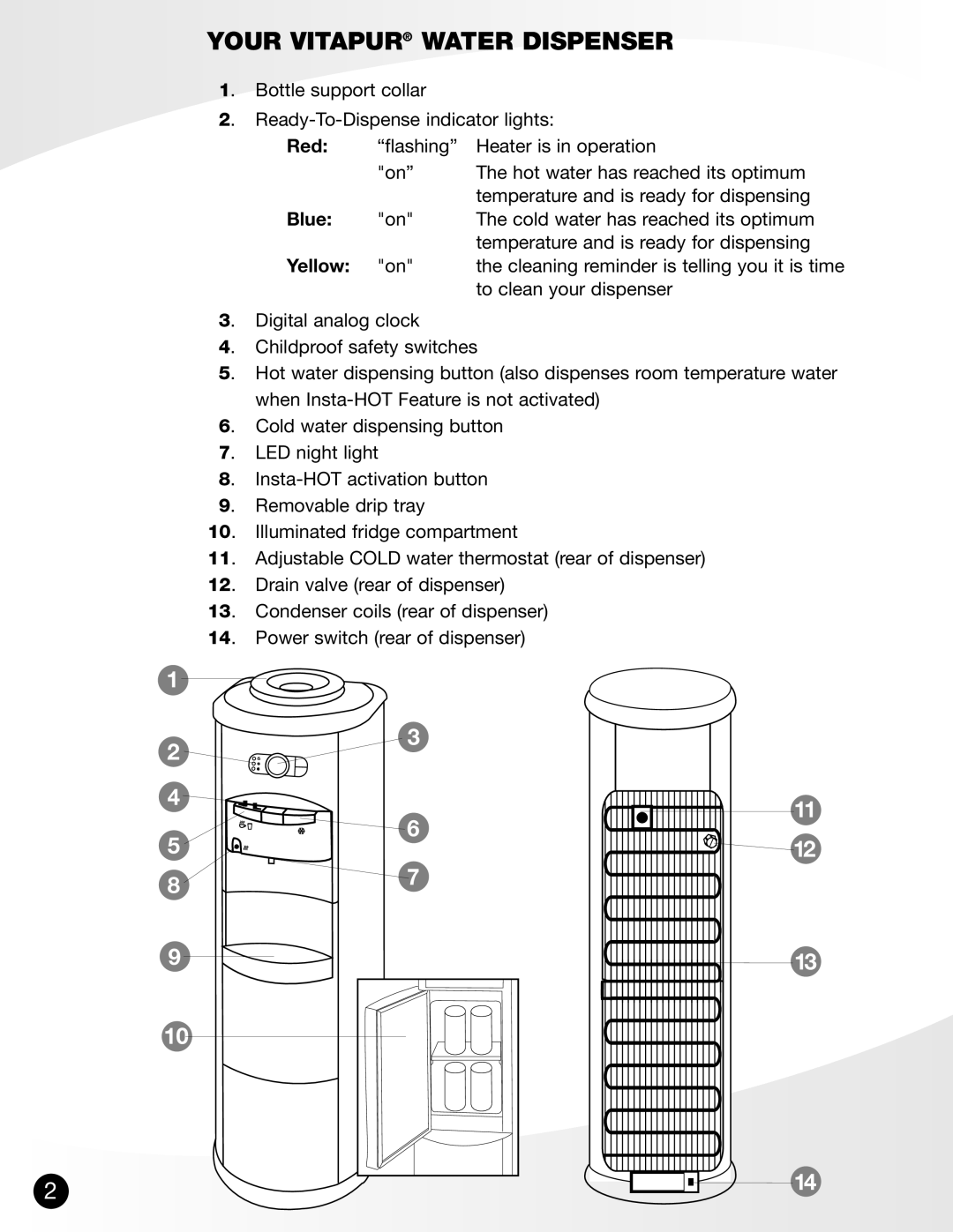 Greenway Home Products VWD8956BLS operating instructions Your Vitapur Water Dispenser, Red, Blue, Yellow 