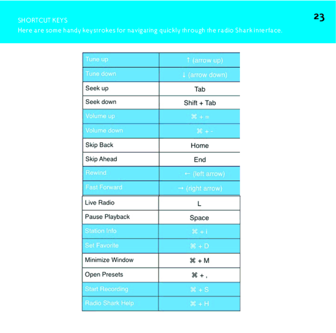 Griffin Technology shark 2.0 manual 