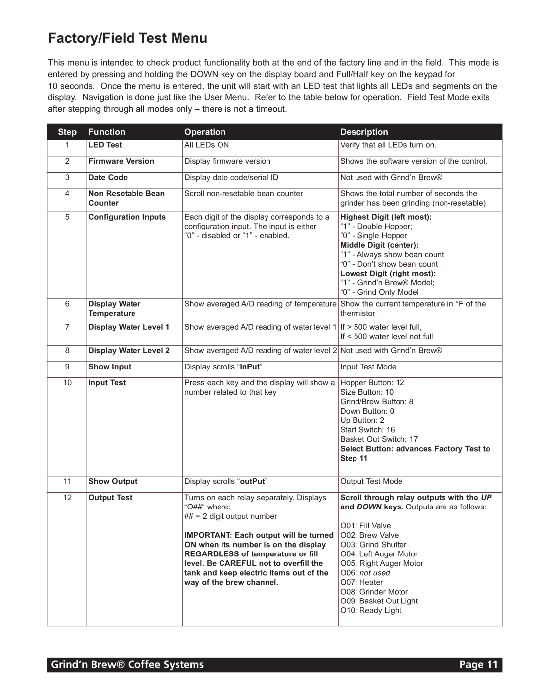 Grindmaster 11 instruction manual Factory/Field Test Menu, Step Function Operation Description 