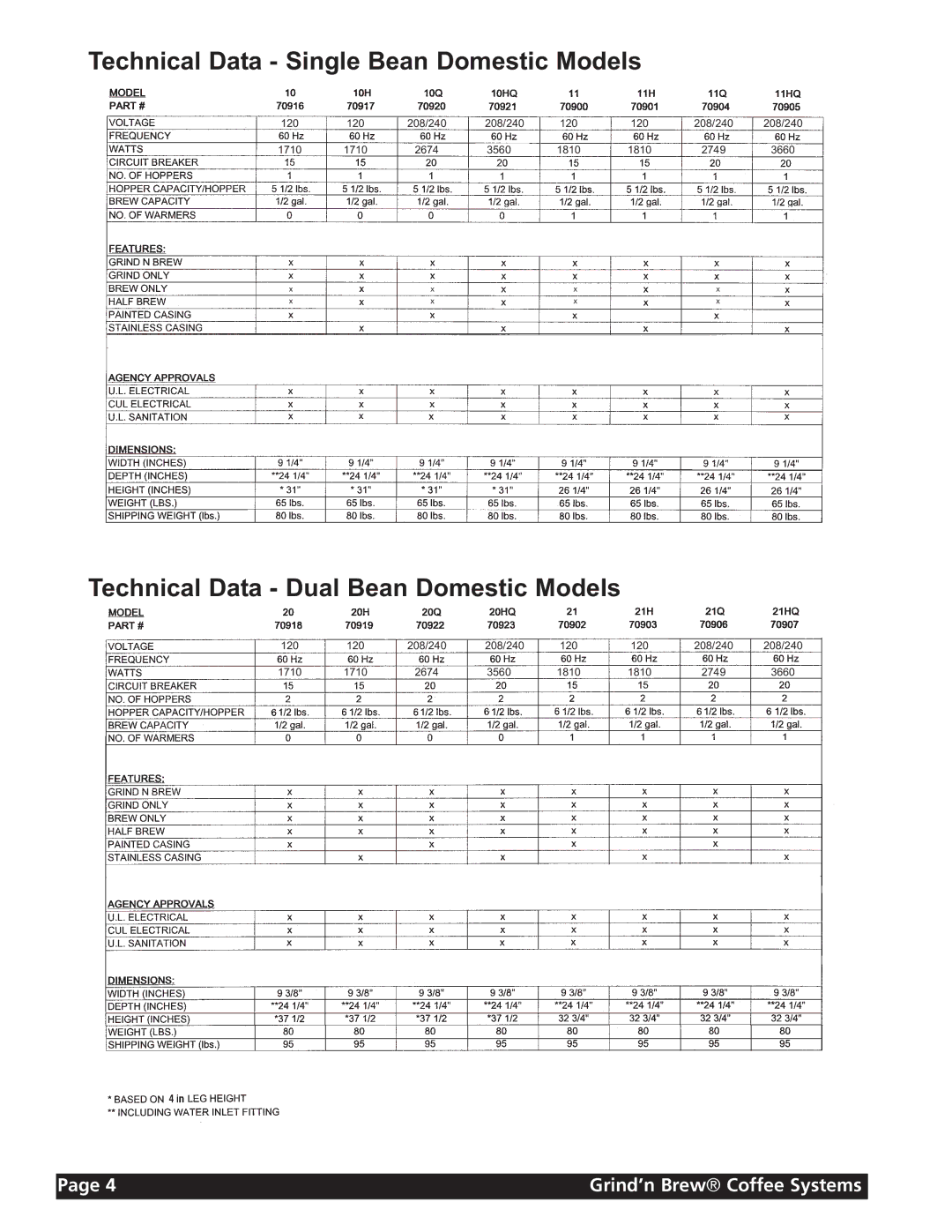 Grindmaster 11 instruction manual Technical Data Single Bean Domestic Models, Technical Data Dual Bean Domestic Models 