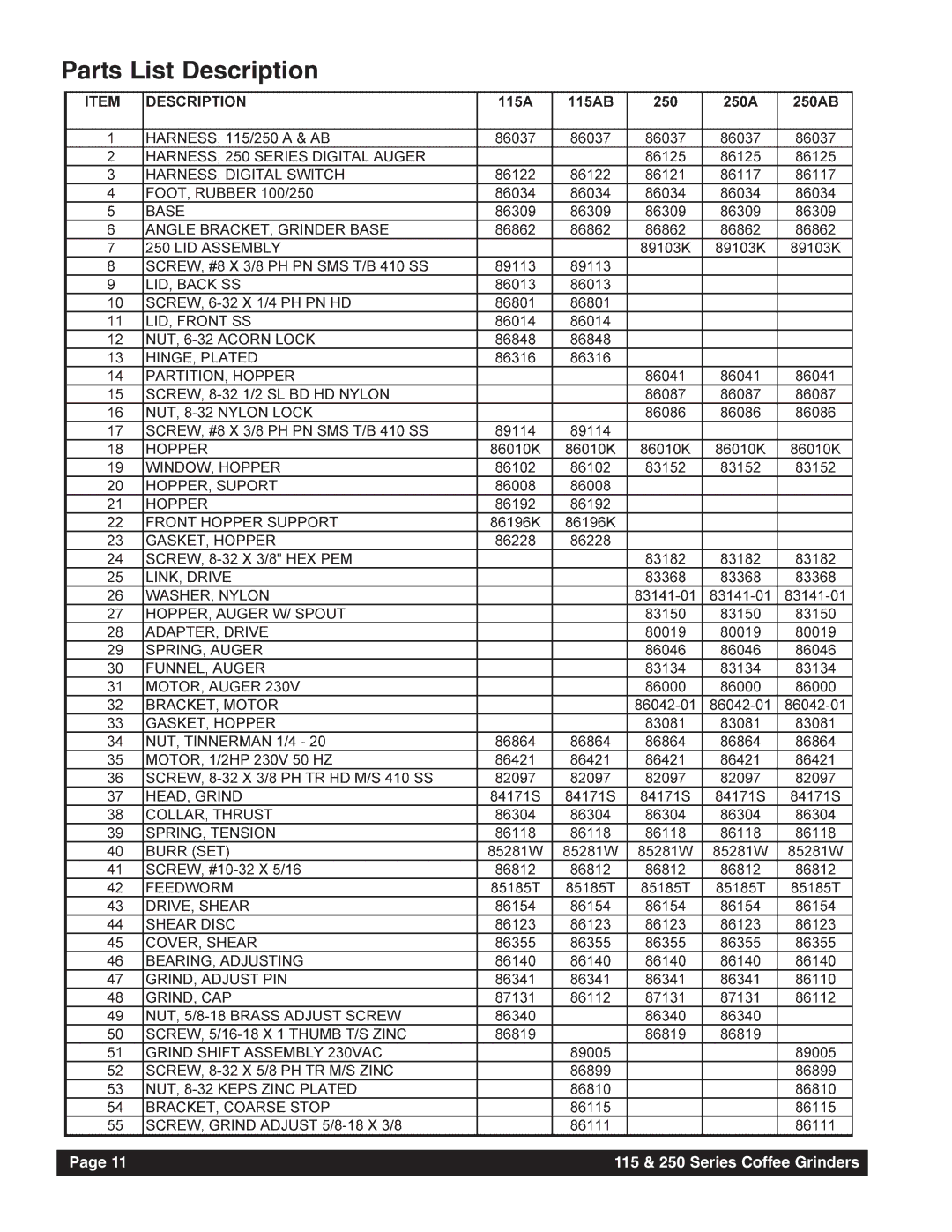 Grindmaster 115, 250 instruction manual Parts List Description 