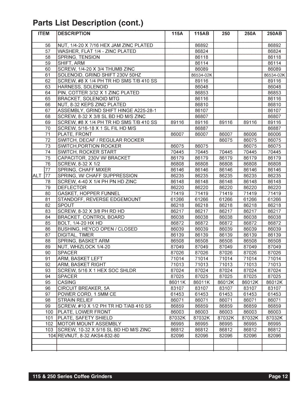 Grindmaster 250, 115 instruction manual Parts List Description 