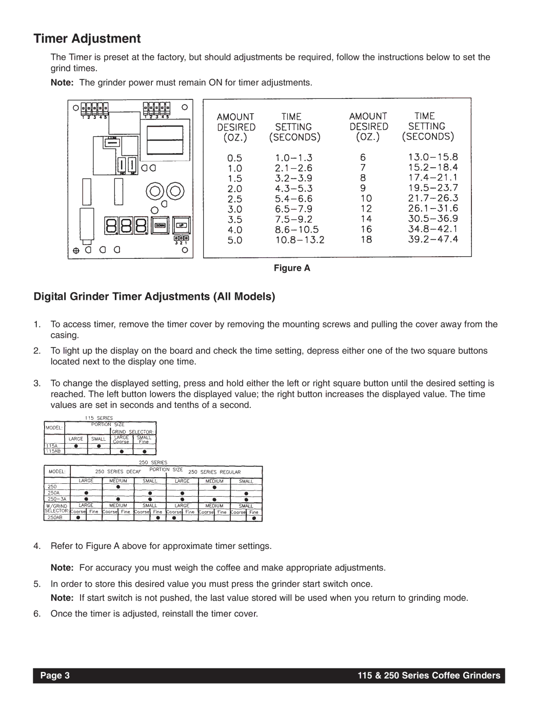 Grindmaster 115, 250 instruction manual Timer Adjustment, Figure a 