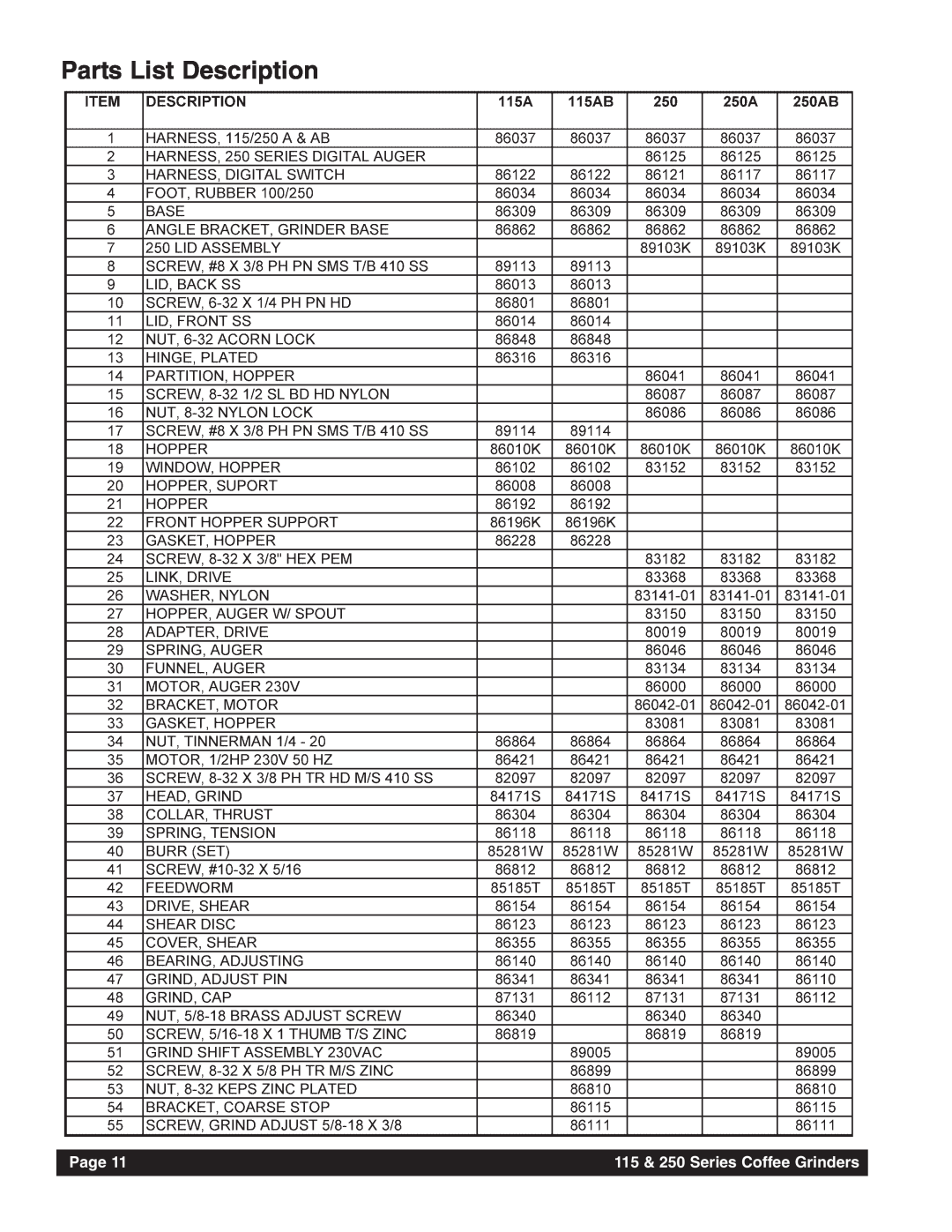 Grindmaster instruction manual Parts List Description, Page, 115 & 250 Series Coffee Grinders 