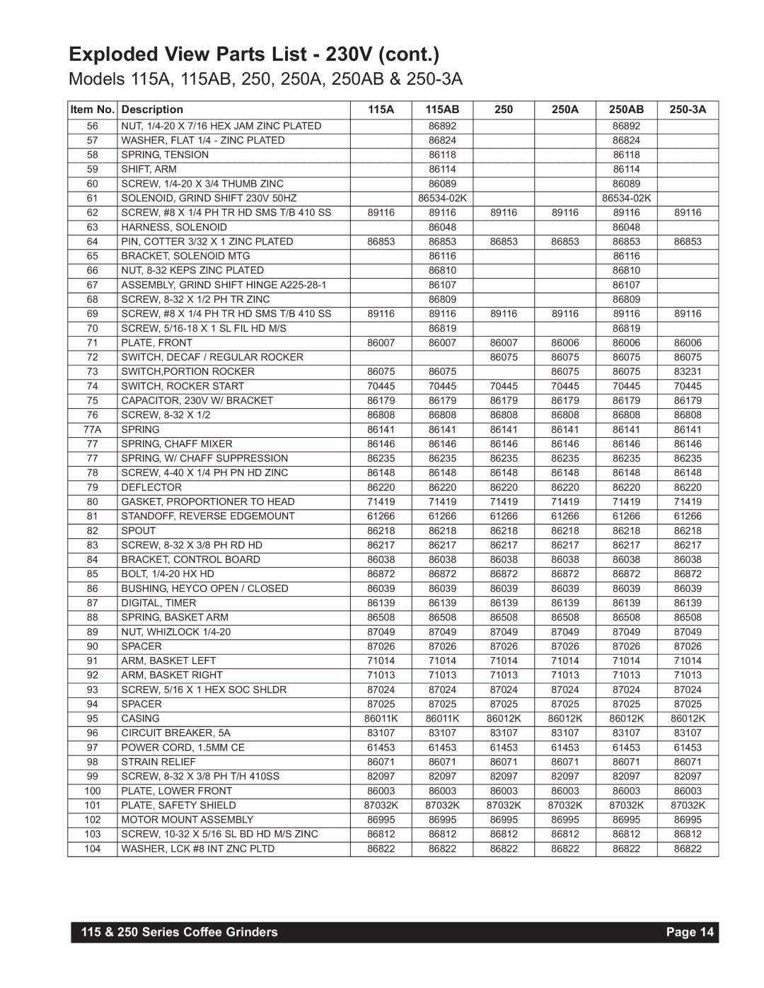 Grindmaster 115A instruction manual Exploded View Parts List 230V 