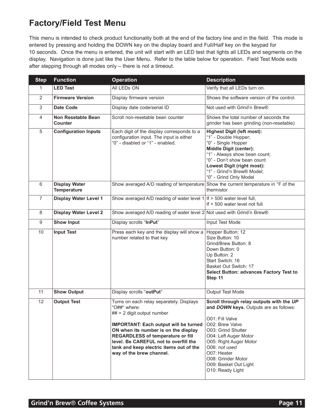 Grindmaster 20H, 21H instruction manual Factory/Field Test Menu, Step Function Operation Description 