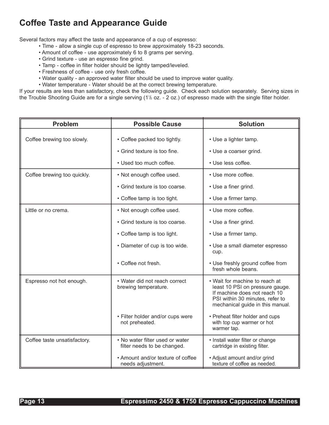 Grindmaster 2450, 1750 installation manual Coffee Taste and Appearance Guide, Problem Possible Cause Solution 