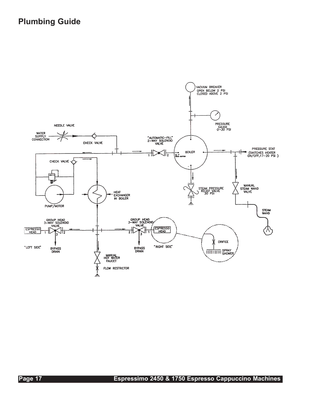 Grindmaster 2450, 1750 installation manual Plumbing Guide 