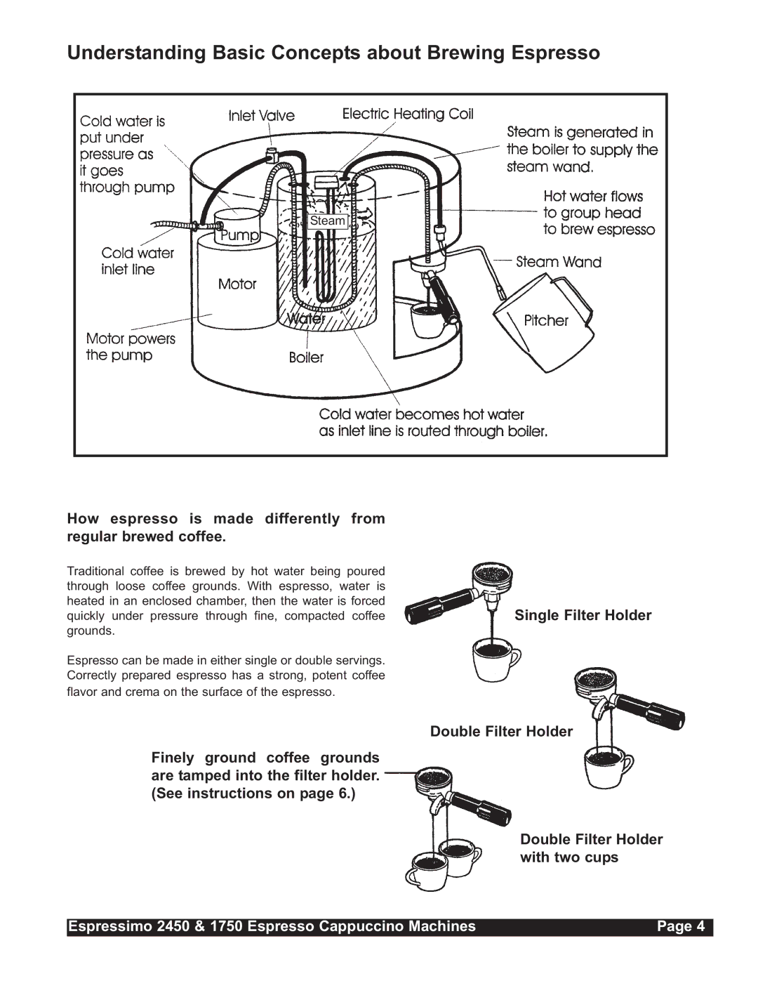 Grindmaster 1750, 2450 installation manual Understanding Basic Concepts about Brewing Espresso 