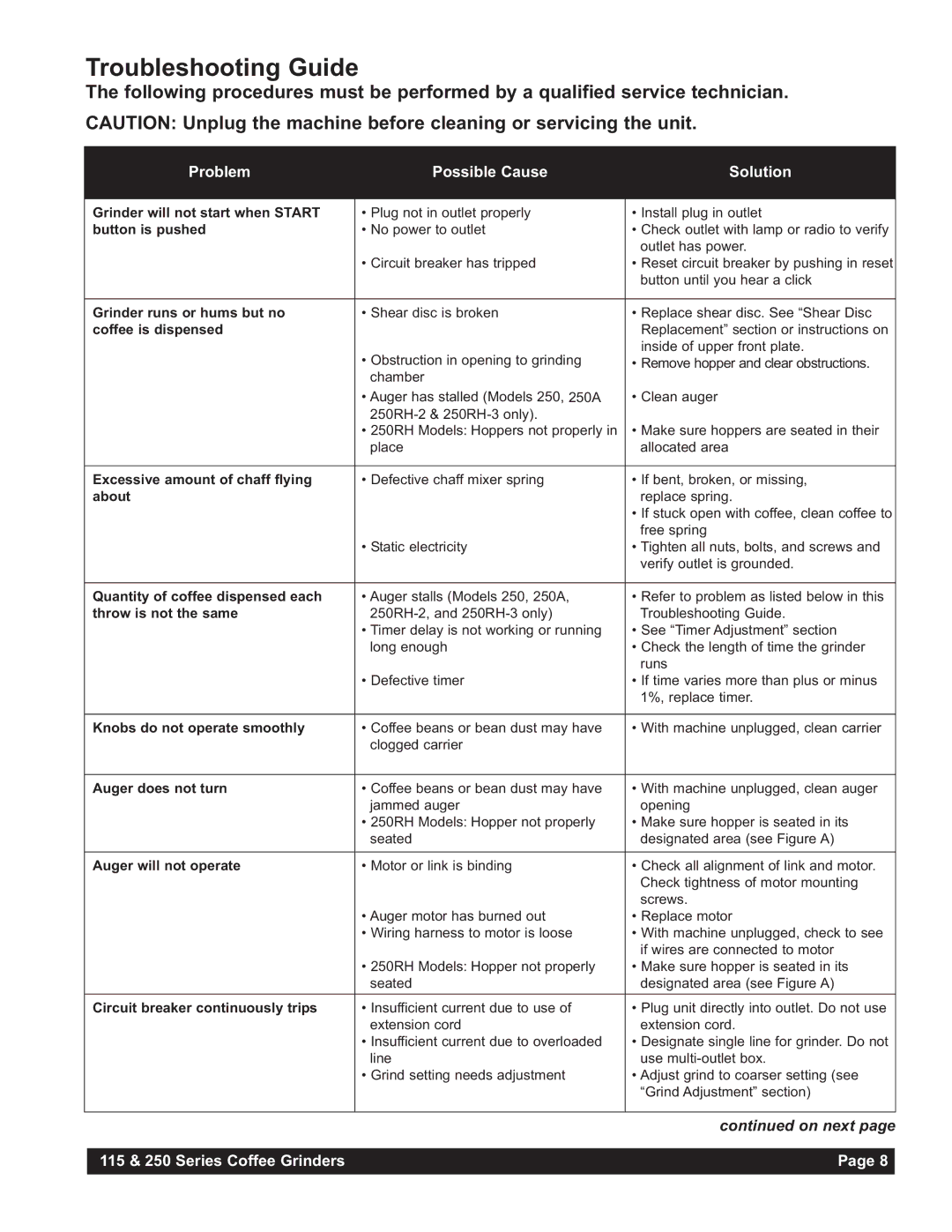 Grindmaster 250AB, 250RH-2, 250RH-3, 115AB instruction manual Troubleshooting Guide 