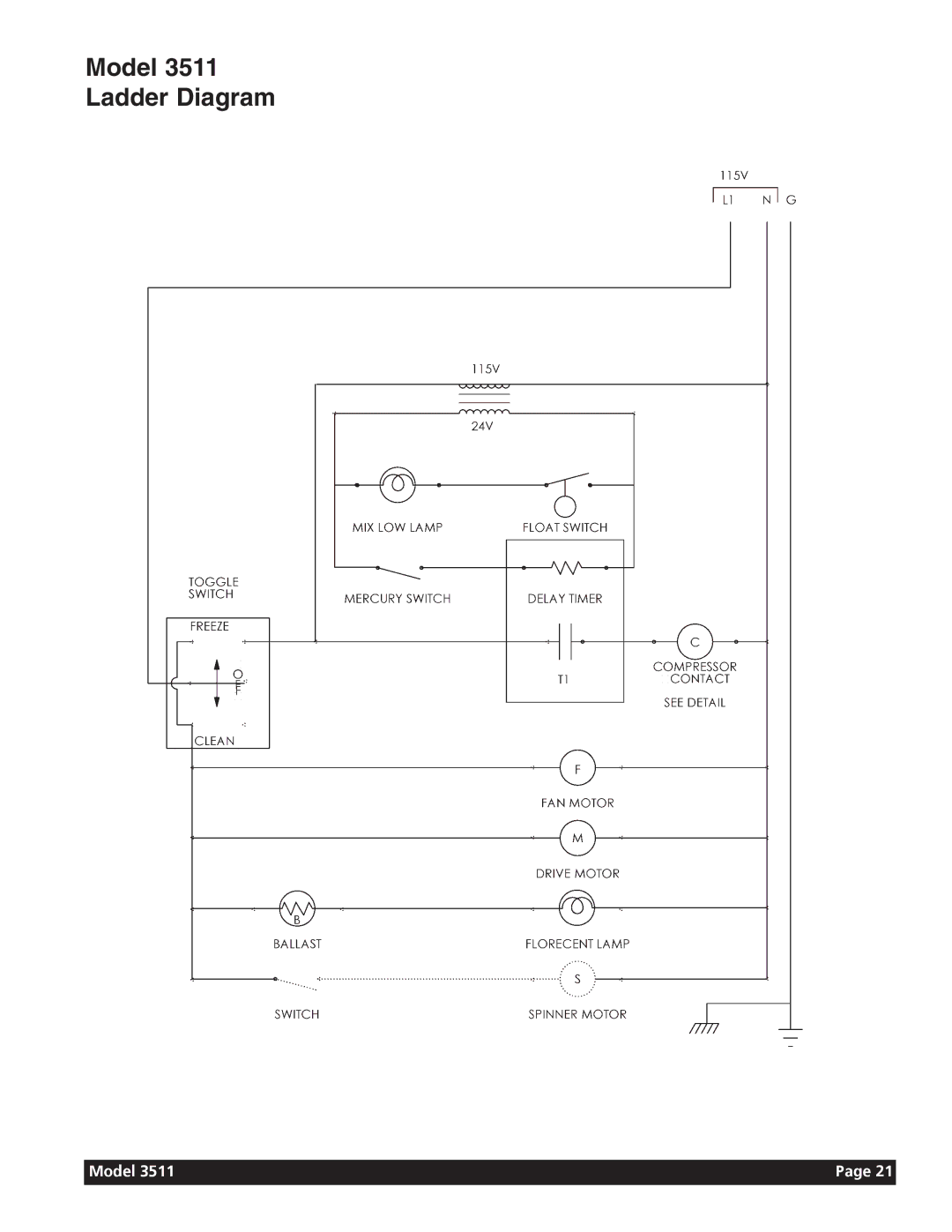 Grindmaster manual Model 3511 Ladder Diagram 