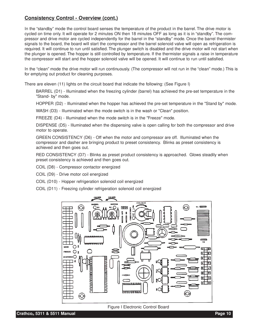 Grindmaster 5311, 5511 instruction manual Figure I Electronic Control Board 