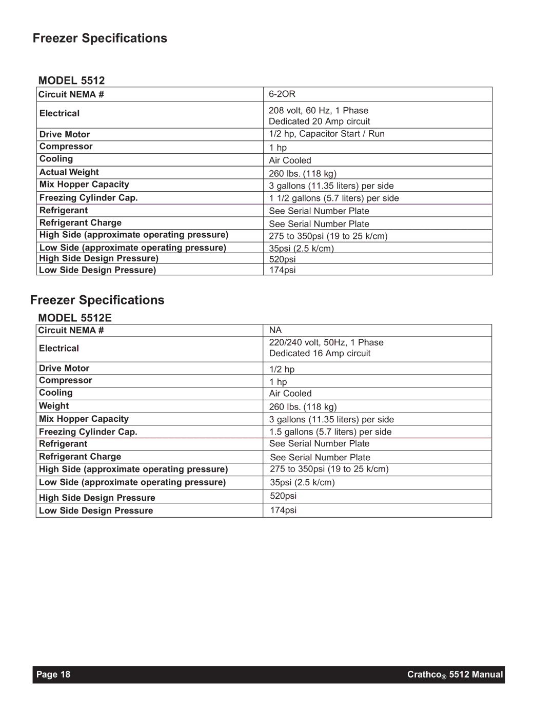 Grindmaster 5512E instruction manual Freezer Specifications 