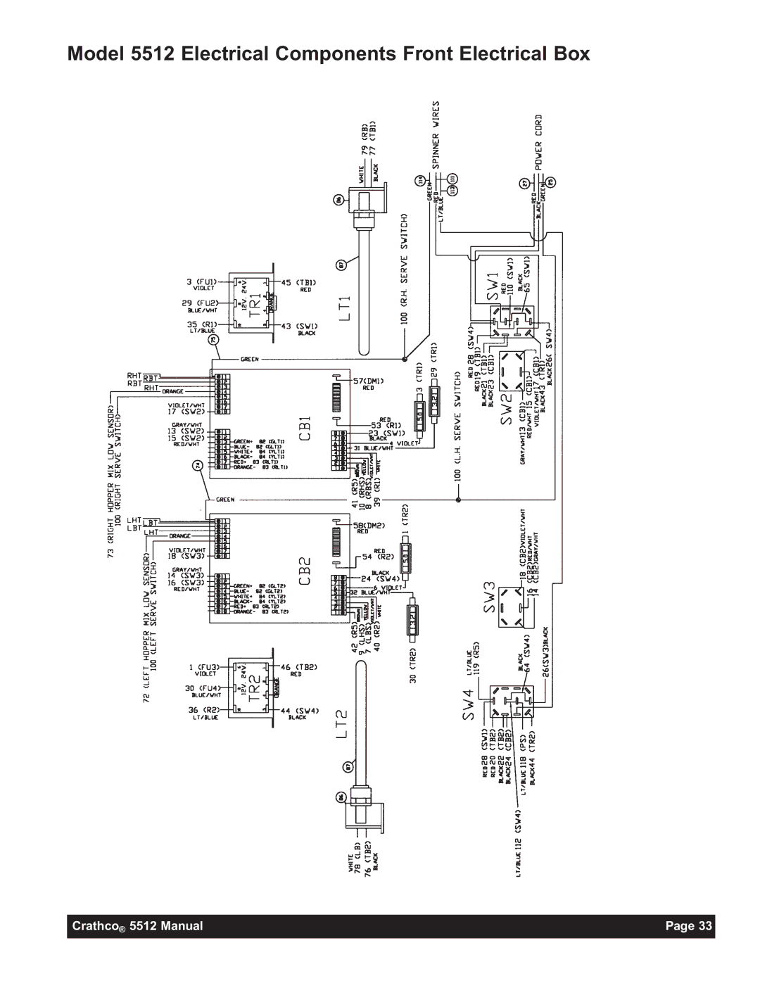 Grindmaster 5512E instruction manual Model 5512 Electrical Components Front Electrical Box 