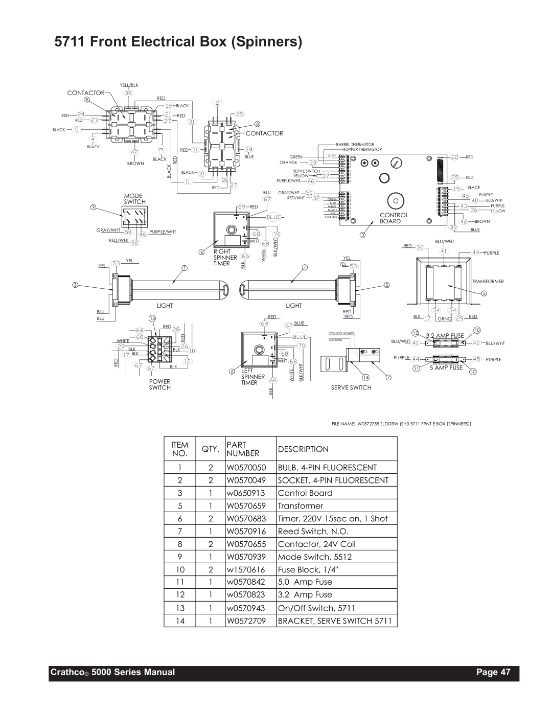 Grindmaster 5311, 5941, 5511, 5711 instruction manual Front Electrical Box Spinners 