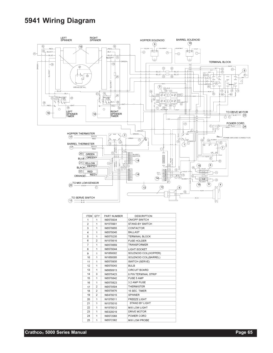 Grindmaster 5511, 5941, 5711, 5311 instruction manual QTY Part Number Description 