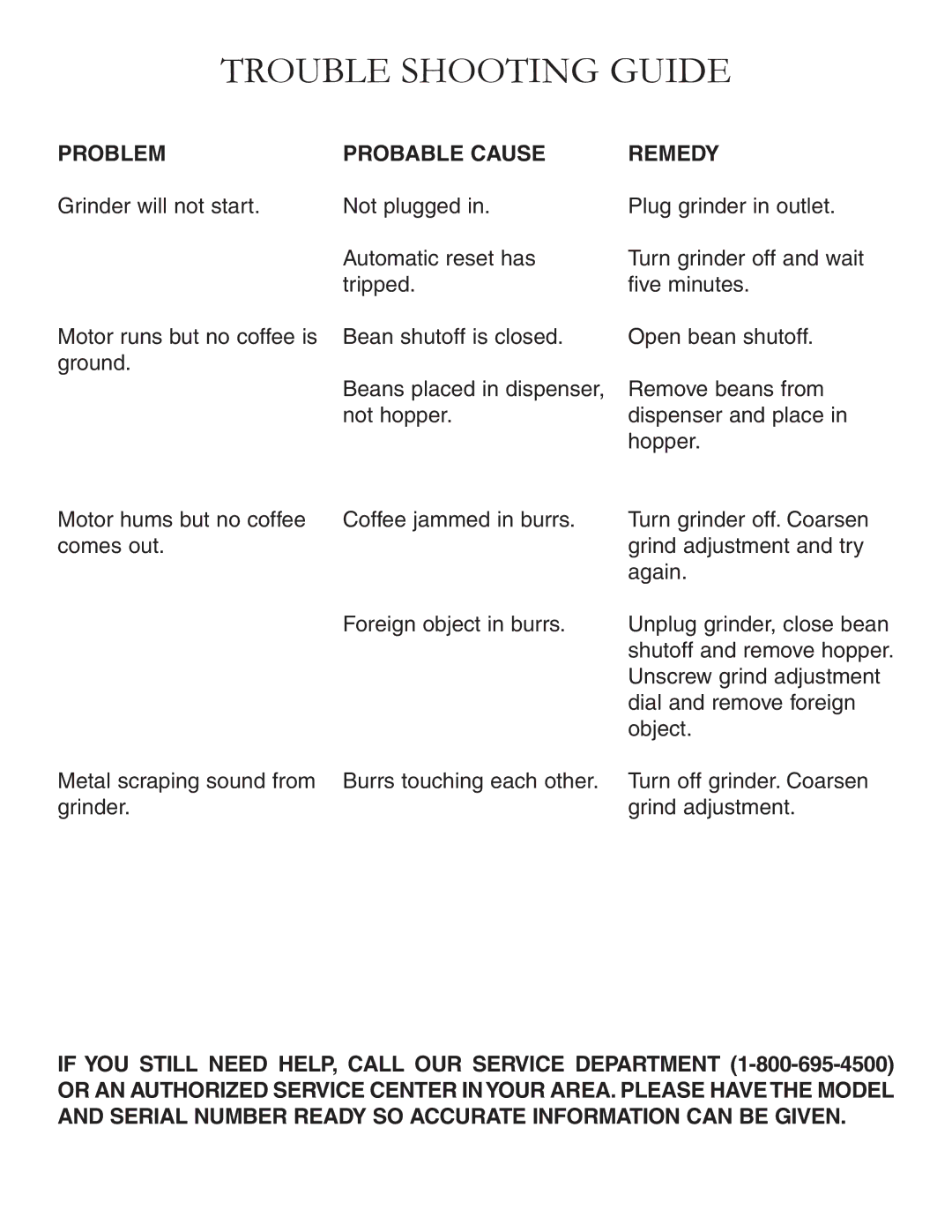 Grindmaster 625, 650 instruction manual Trouble Shooting Guide, Problem Probable Cause Remedy 