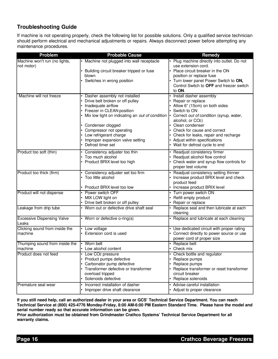 Grindmaster 6321L service manual Troubleshooting Guide, Problem Probable Cause Remedy 