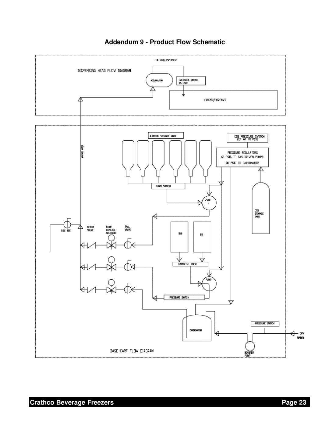 Grindmaster 6321L service manual Addendum 9 Product Flow Schematic 