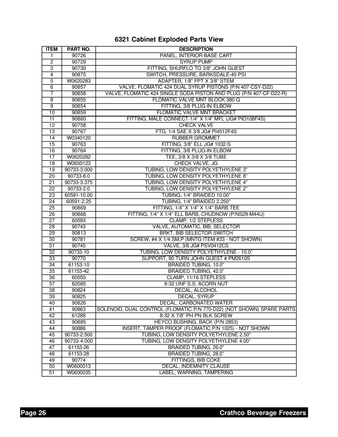 Grindmaster 6321L service manual Cabinet Exploded Parts View 