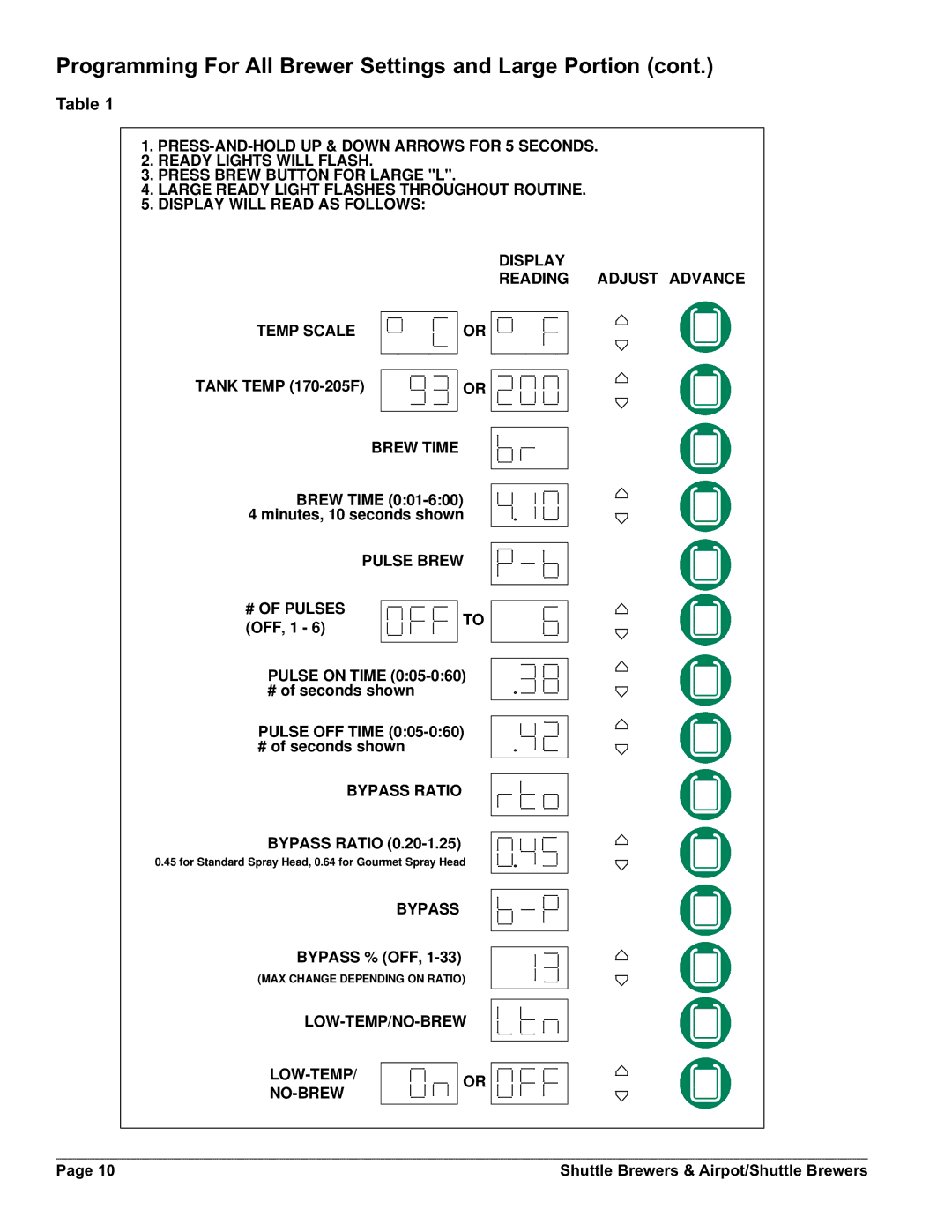 Grindmaster AM-344-04 instruction manual Programming For All Brewer Settings and Large Portion 