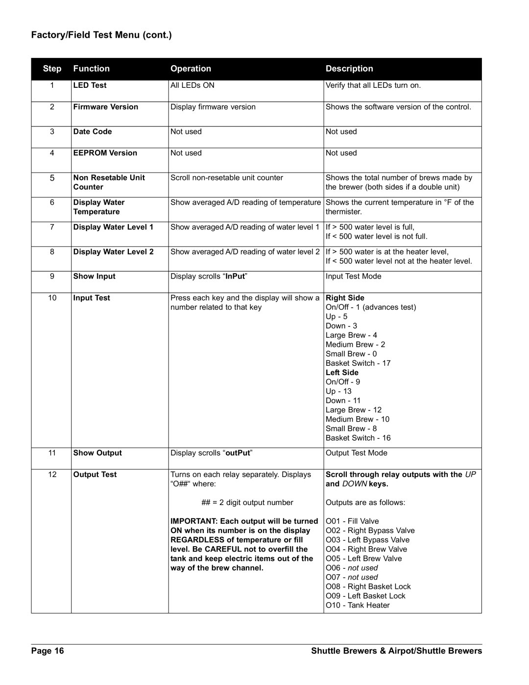 Grindmaster AM-344-04 instruction manual Step Function Operation Description 