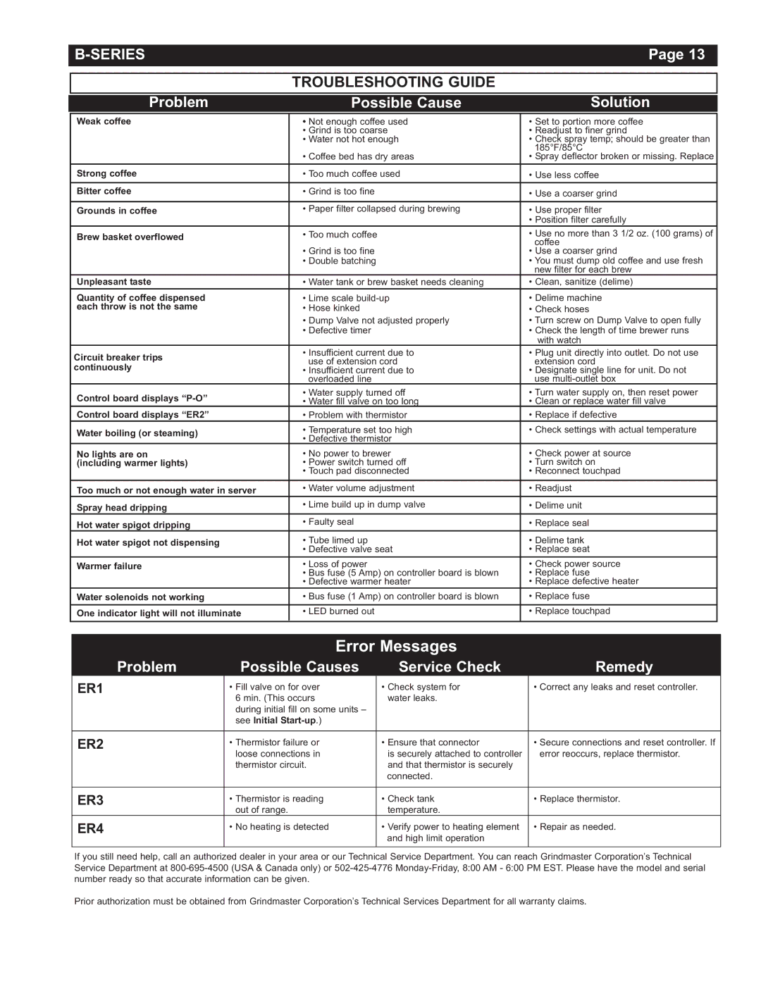 Grindmaster AMW B-Series manual Troubleshooting Guide, Problem Possible Cause Solution 