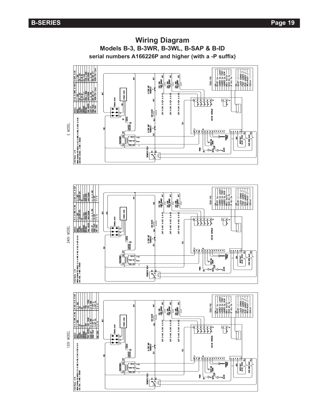 Grindmaster AMW B-Series manual Wiring Diagram, Page, Models B-3, B-3WR, B-3WL, B-SAP & B-ID 