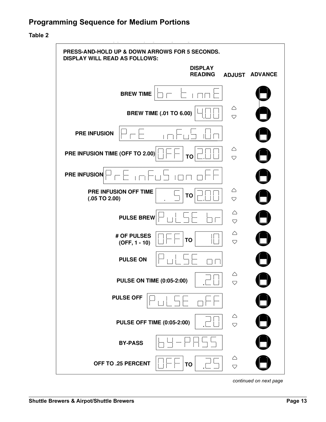 Grindmaster APBVSA-330V2E230, APBVSA-430V2, APBIC-430V2E230, APB-330V2 Programming Sequence for Medium Portions 