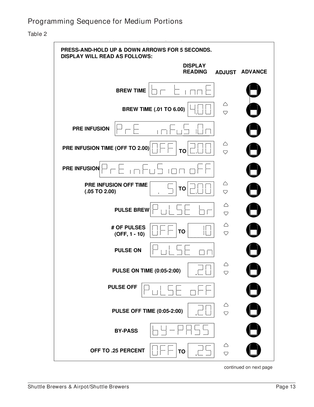 Grindmaster APBVSA-330V2E230, APBIC-430V2, PBIC-430V2E230, APBVSA-430V2 Programming Sequence for Medium Portions 