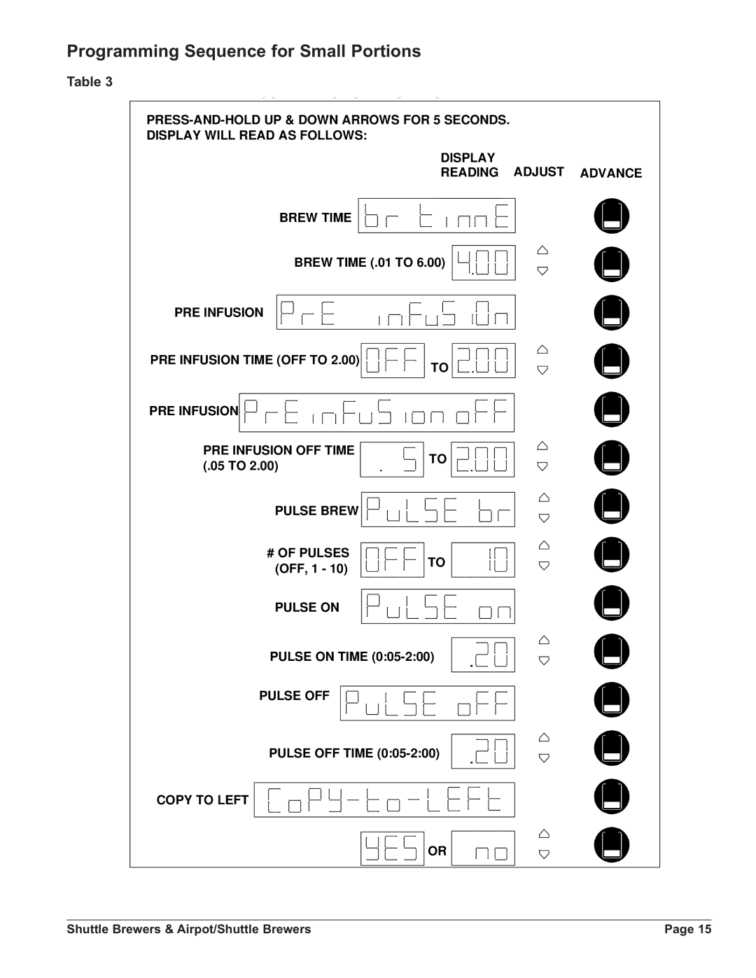 Grindmaster PBIC-430V2E230, APBVSA-330V2E230, APBIC-430V2, APBVSA-430V2, APB-330V2 Programming Sequence for Small Portions 