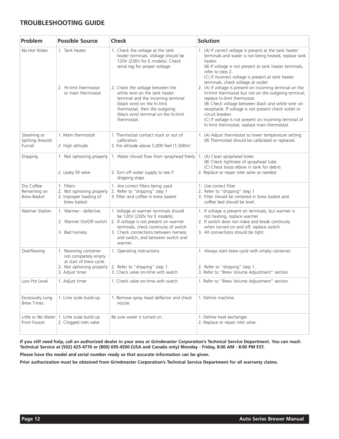 Grindmaster AT-TC/AT-TCE, AT-AP/AT-APE, AT-3WR/AT-3WRE Troubleshooting Guide, Problem Possible Source Check Solution 