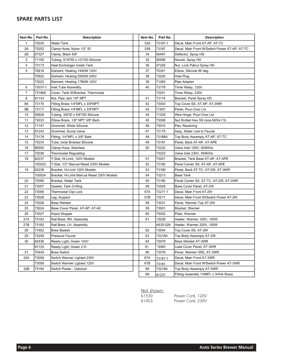 Grindmaster AT-3WR/AT-3WRE, AT-TC/AT-TCE, AT-AP/AT-APE, AT-2W/AT-2WE service manual Spare Parts List, Item No Description 