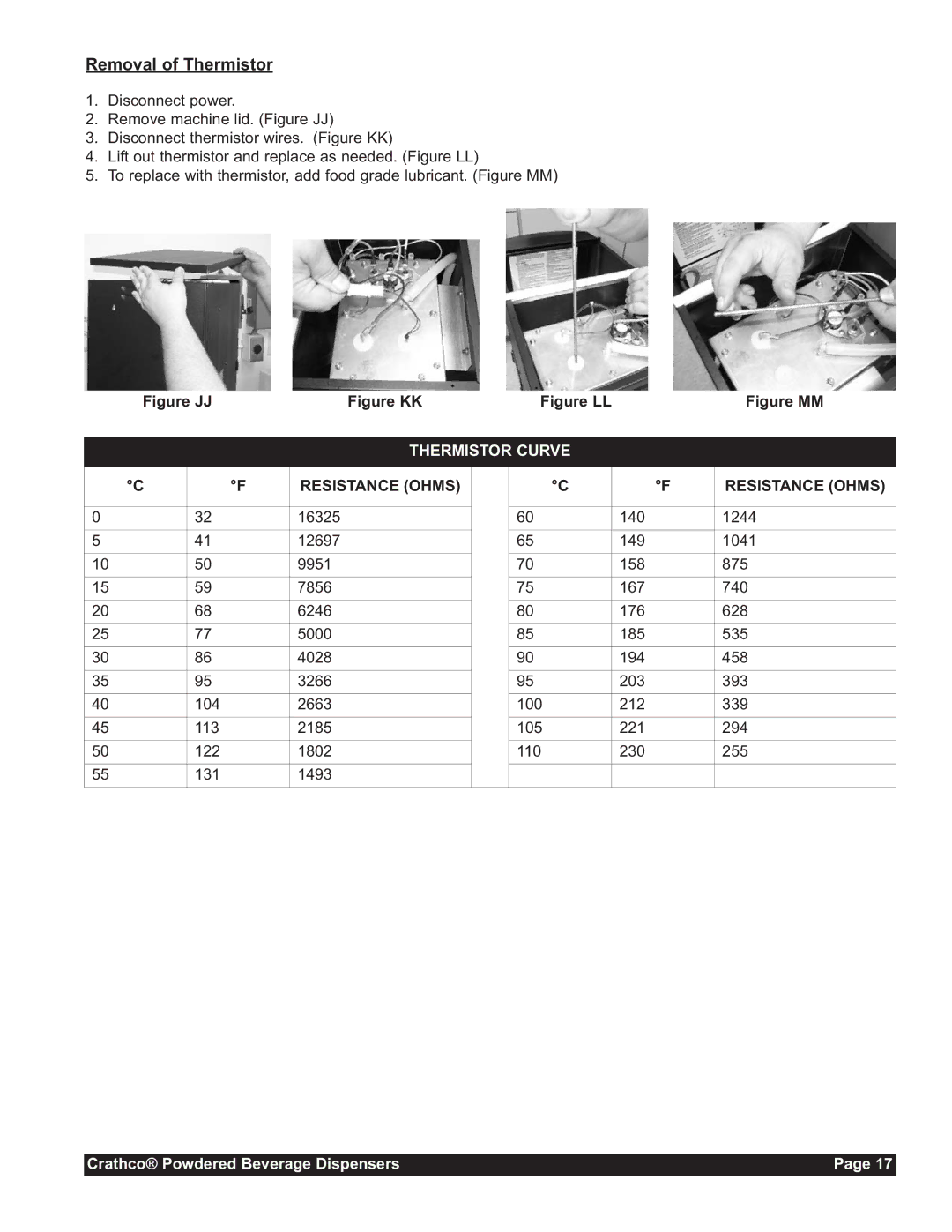 Grindmaster CC-302-20 service manual Removal of Thermistor, Thermistor Curve 