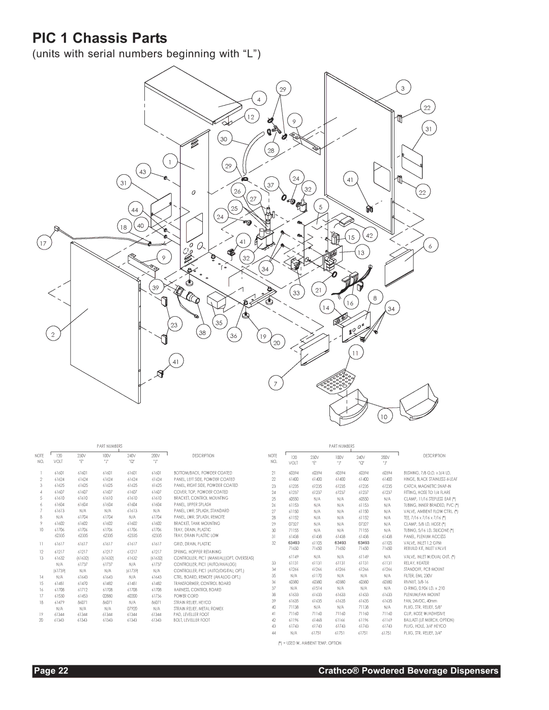 Grindmaster CC-302-20 service manual PIC 1 Chassis Parts 