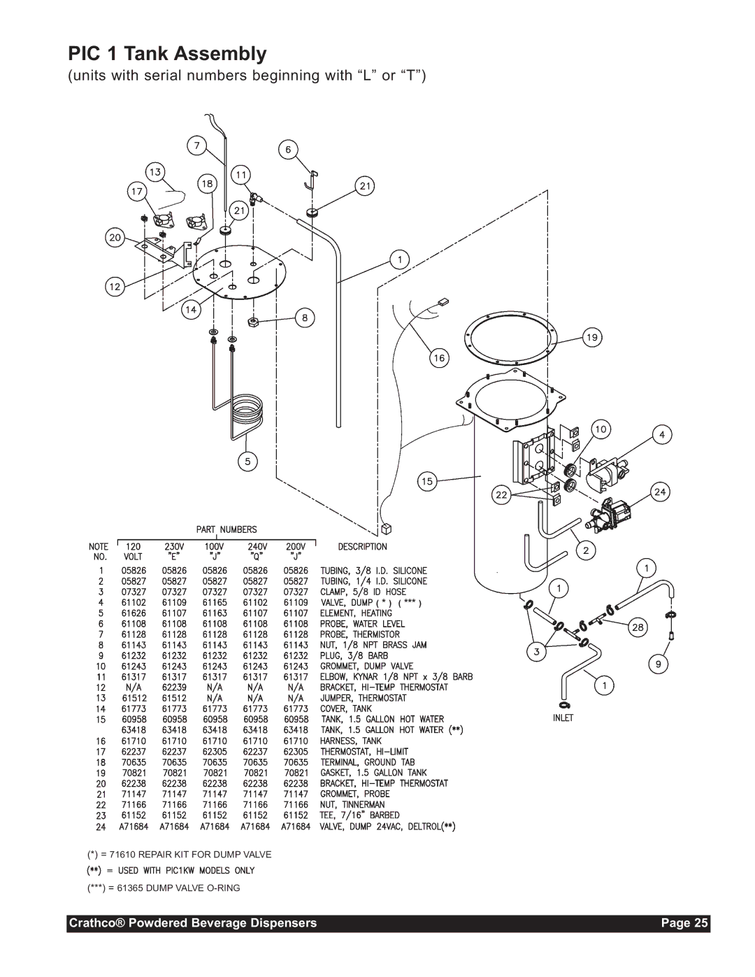 Grindmaster CC-302-20 service manual PIC 1 Tank Assembly, Units with serial numbers beginning with L or T 