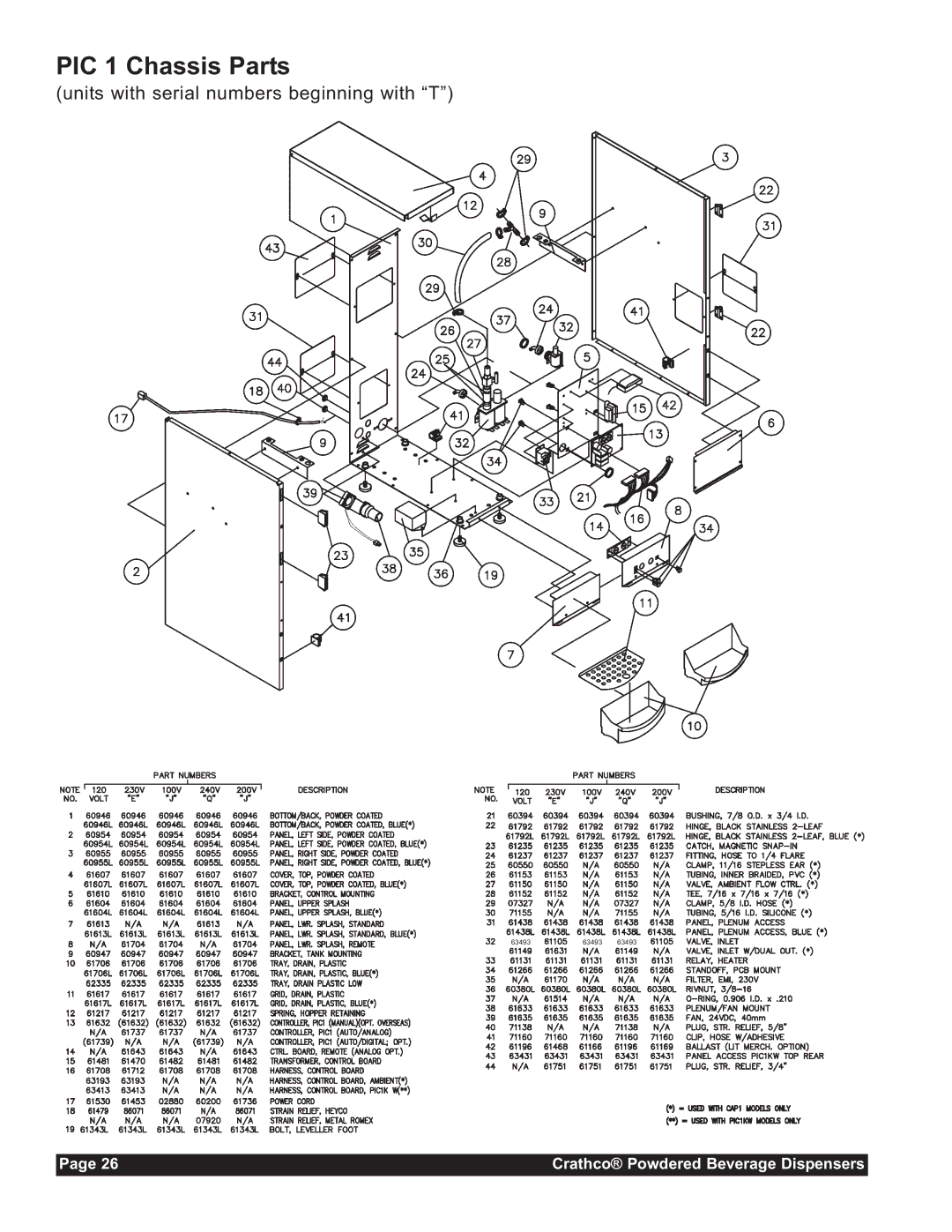 Grindmaster CC-302-20 service manual Units with serial numbers beginning with T 