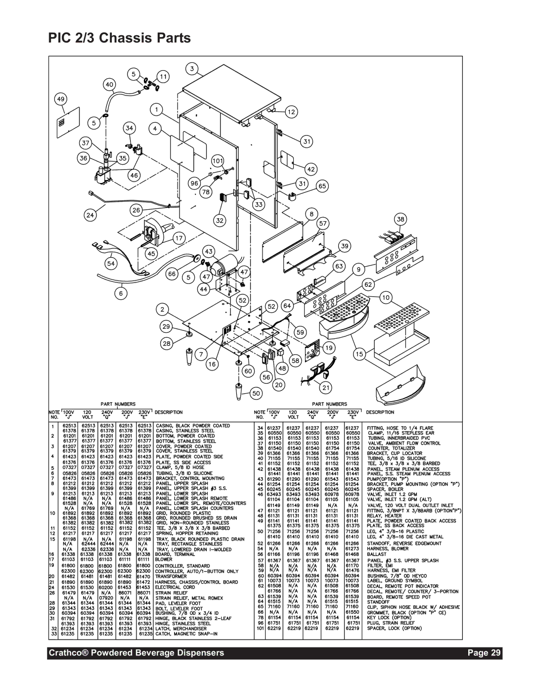 Grindmaster CC-302-20 service manual PIC 2/3 Chassis Parts 