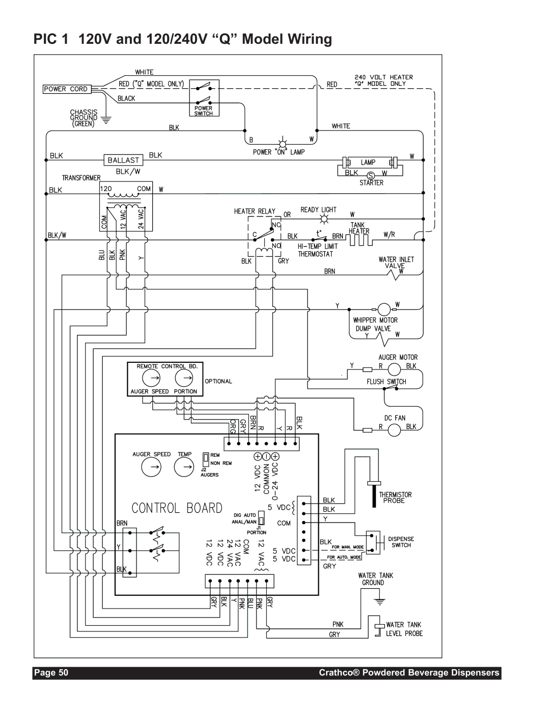 Grindmaster CC-302-20 service manual PIC 1 120V and 120/240V Q Model Wiring 