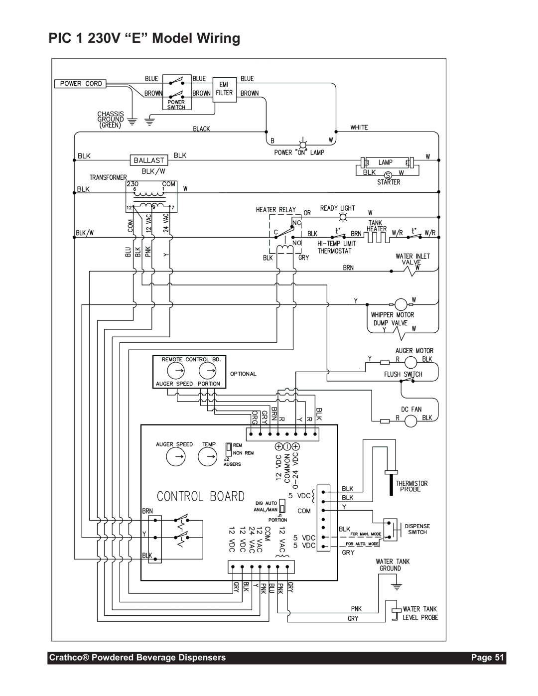 Grindmaster CC-302-20 service manual PIC 1 230V E Model Wiring 