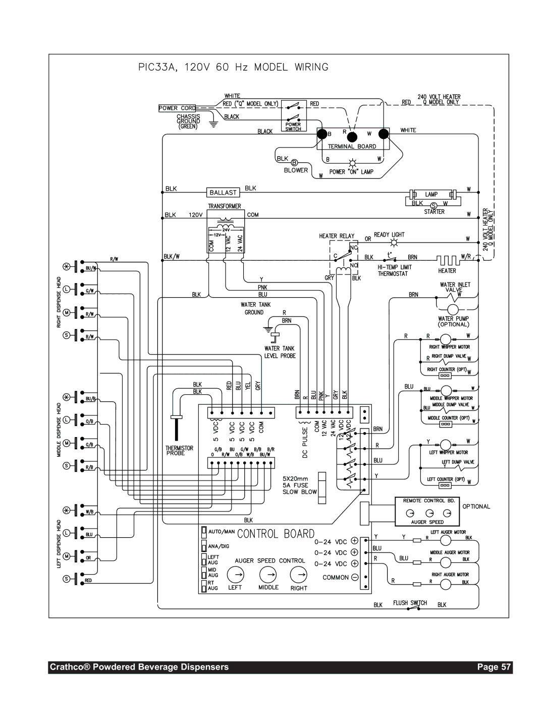 Grindmaster CC-302-20 service manual Crathco Powdered Beverage Dispensers 