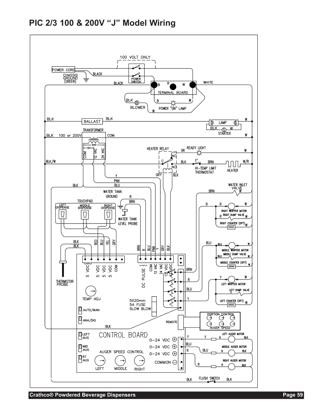 Grindmaster CC-302-20 service manual PIC 2/3 100 & 200V J Model Wiring 