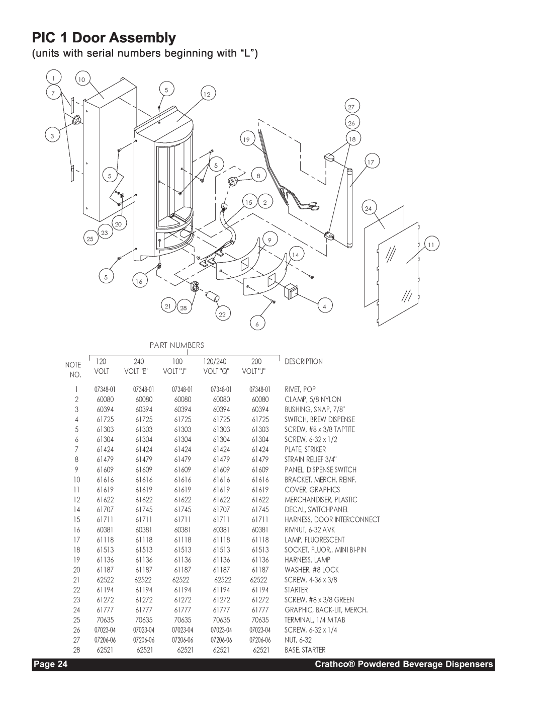 Grindmaster CC-302-20 service manual PIC 1 Door Assembly, units with serial numbers beginning with “L”, Page 
