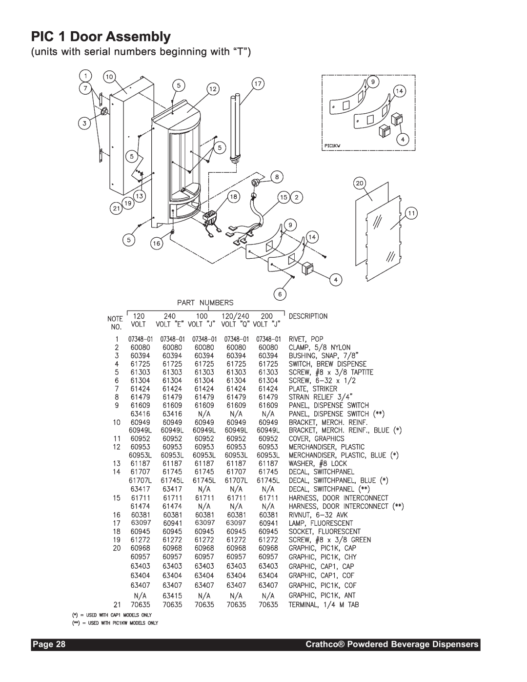 Grindmaster CC-302-20 service manual PIC 1 Door Assembly, units with serial numbers beginning with “T”, Page 