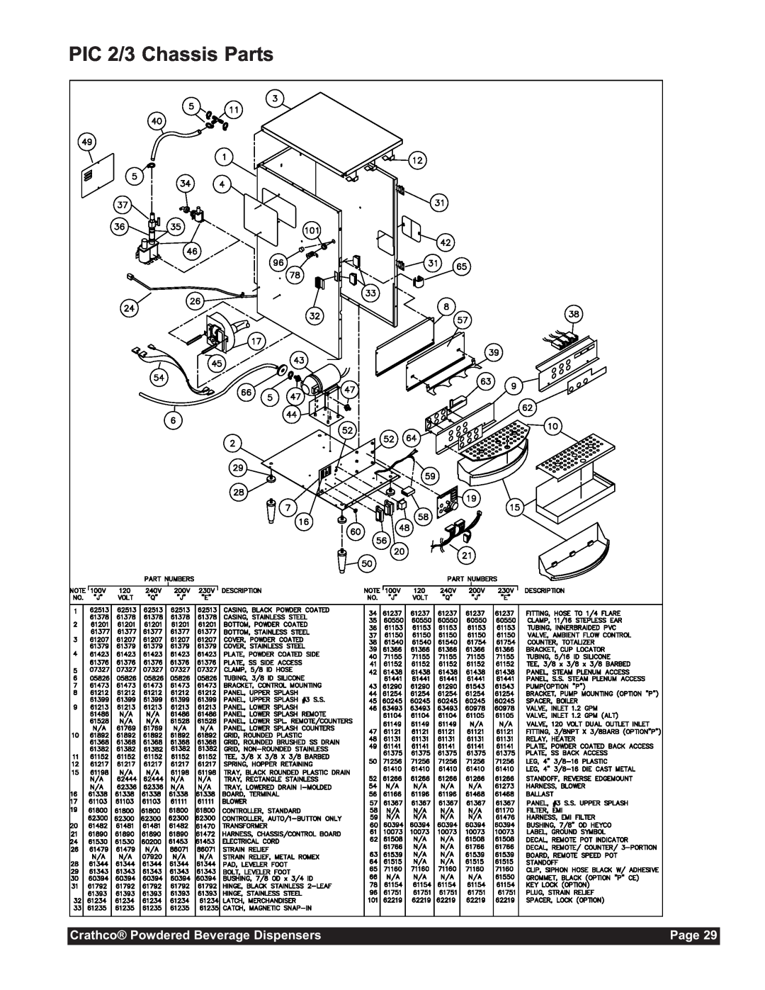 Grindmaster CC-302-20 service manual PIC 2/3 Chassis Parts, Crathco Powdered Beverage Dispensers, Page 