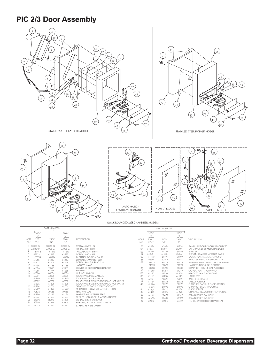 Grindmaster CC-302-20 service manual PIC 2/3 Door Assembly, Page, Crathco Powdered Beverage Dispensers 
