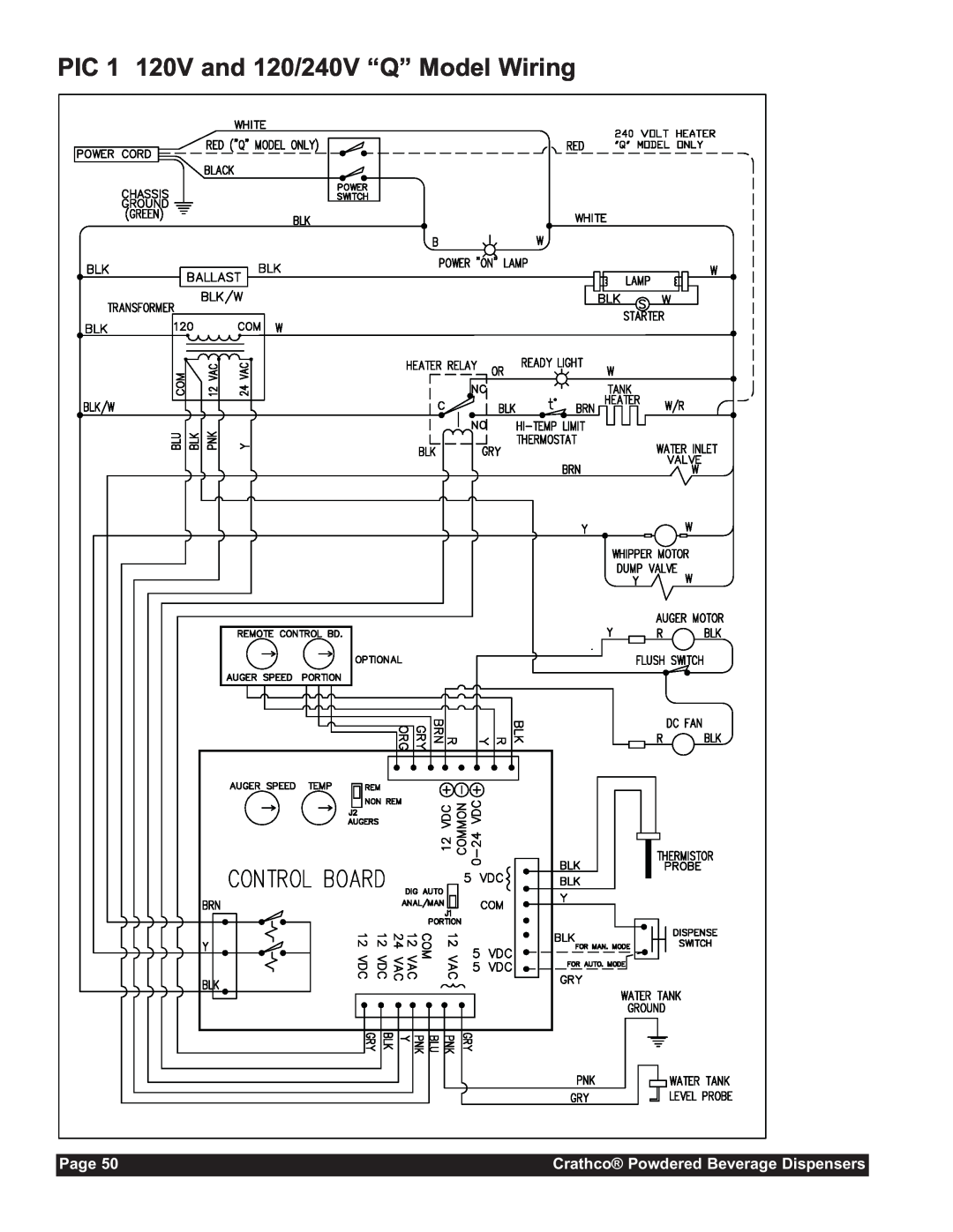 Grindmaster CC-302-20 service manual PIC 1 120V and 120/240V “Q” Model Wiring, Page, Crathco Powdered Beverage Dispensers 