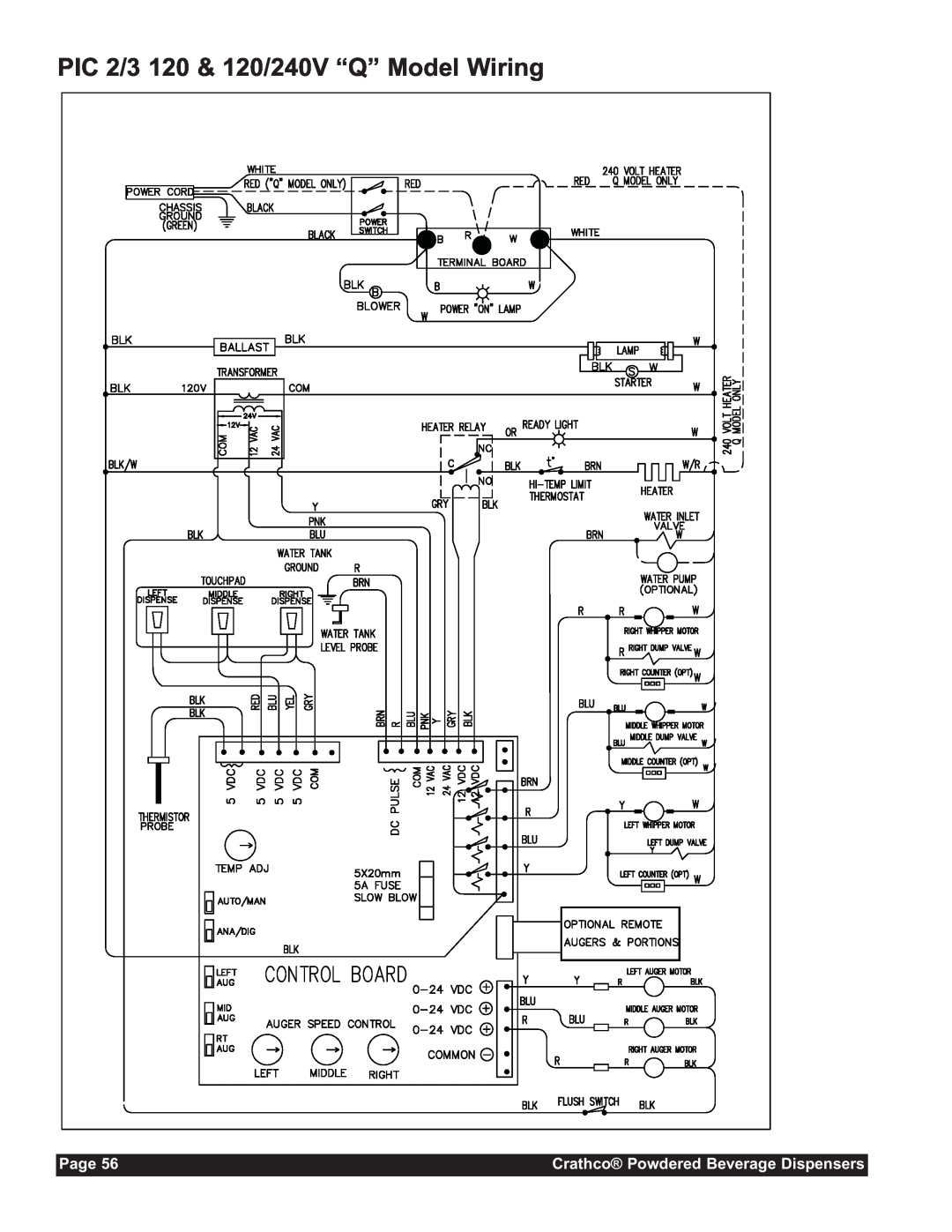 Grindmaster CC-302-20 service manual PIC 2/3 120 & 120/240V “Q” Model Wiring, Page, Crathco Powdered Beverage Dispensers 